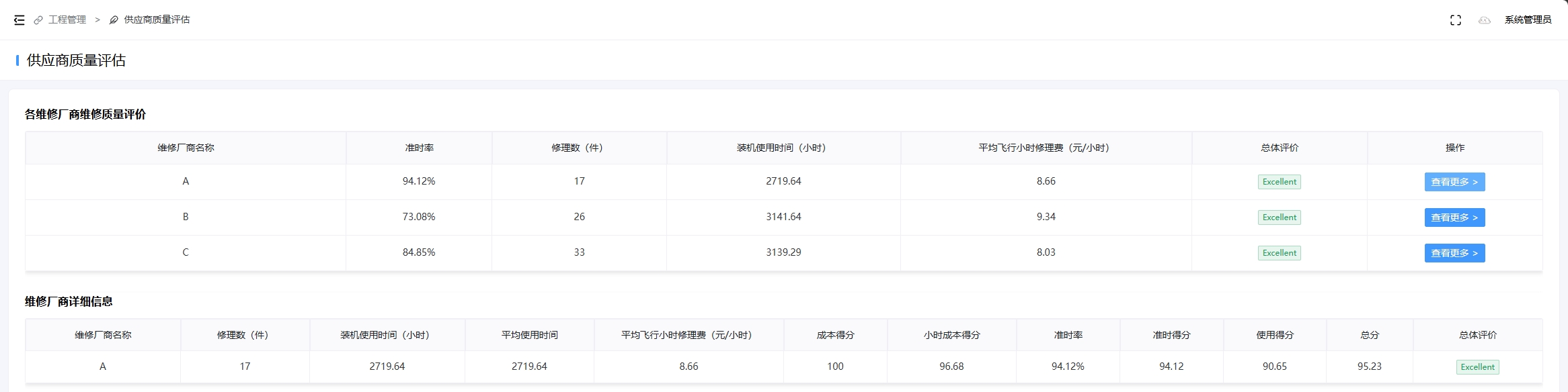 供应商质量评估
